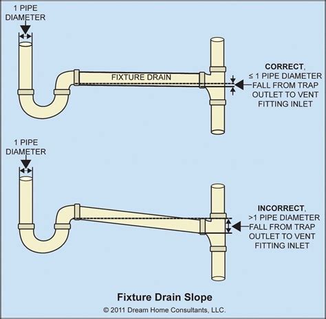Toilet drain pipe. Things To Know About Toilet drain pipe. 